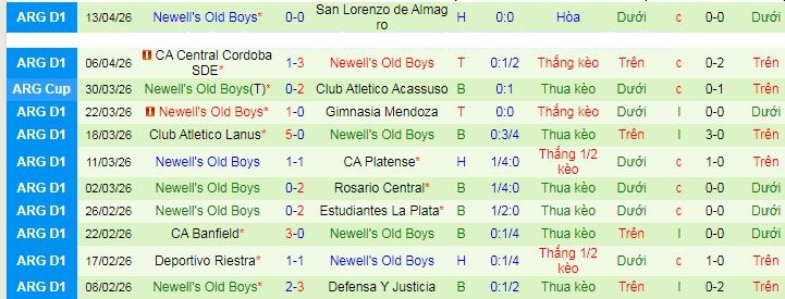 Nhận định, soi kèo Union Santa Fe vs Newell's Old Boys - Ảnh 2