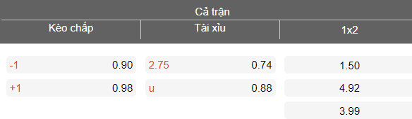 Nhận định soi kèo Yunnan Yukun vs Tianjin, 19h00 ngày 17/4: Lại thắng - Ảnh 4