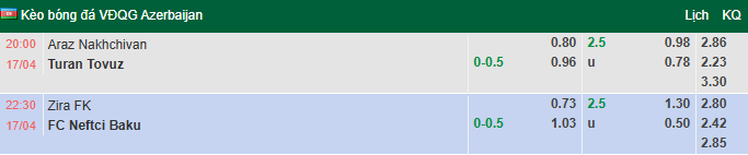 Nhận định, soi kèo Zira vs Neftchi PFK, 22h30 ngày 17/4: Khô hạn - Ảnh 1