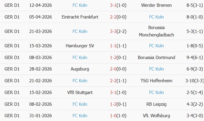 Soi kèo góc St. Pauli vs Koln, 01h30 ngày 18/04 - Ảnh 2