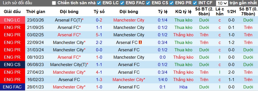 Chuy&ecirc;n gia Tony Ansell dự đo&aacute;n Man City vs Arsenal, 22h30 ng&agrave;y 19/4 - Ảnh 2