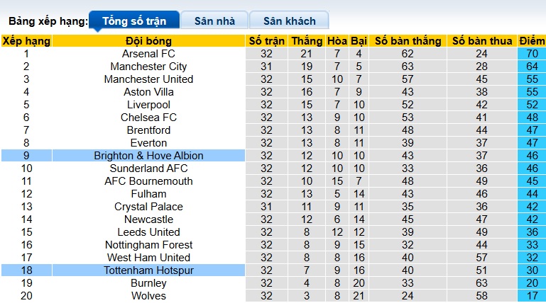Chuy&ecirc;n gia Tony Ansell dự đo&aacute;n Tottenham vs Brighton, 23h30 ng&agrave;y 18/4 - Ảnh 1