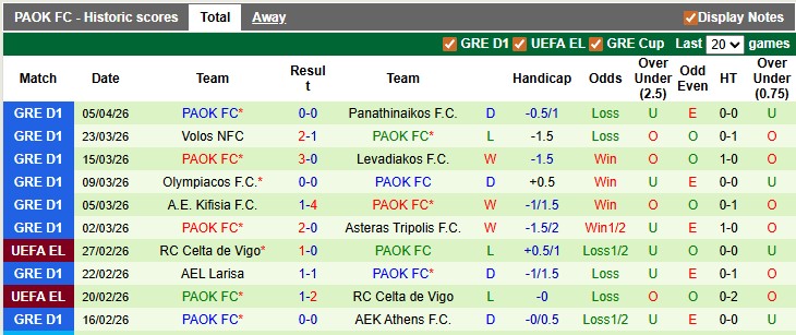 Nhận định, soi kèo AEK Athens vs PAOK, 22h00 ngày 19/4: Hòa chấp nhận được - Ảnh 2