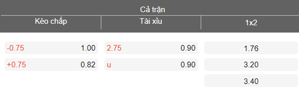 Nhận định soi kèo Arema vs Persis Solo, 15h30 ngày 18/4: Khách đáng tin - Ảnh 4