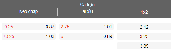 Nhận định soi kèo Brentford vs Fulham, 18h30 ngày 18/4: Dễ chia điểm - Ảnh 5