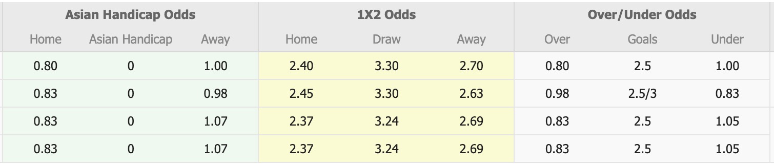 Nhận định, soi kèo Bruk Bet Termalica Nieciecza vs Wisla Plock, 17h15 ngày 19/4: Tân binh ấn tượng - Ảnh 1