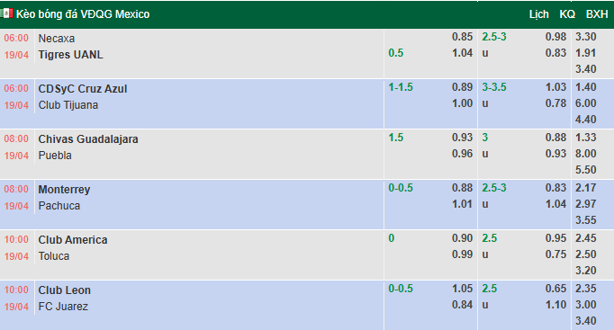 Nhận định, soi kèo Club Necaxa vs Tigres UANL, 6h00 ngày 19/4: Chia điểm - Ảnh 1