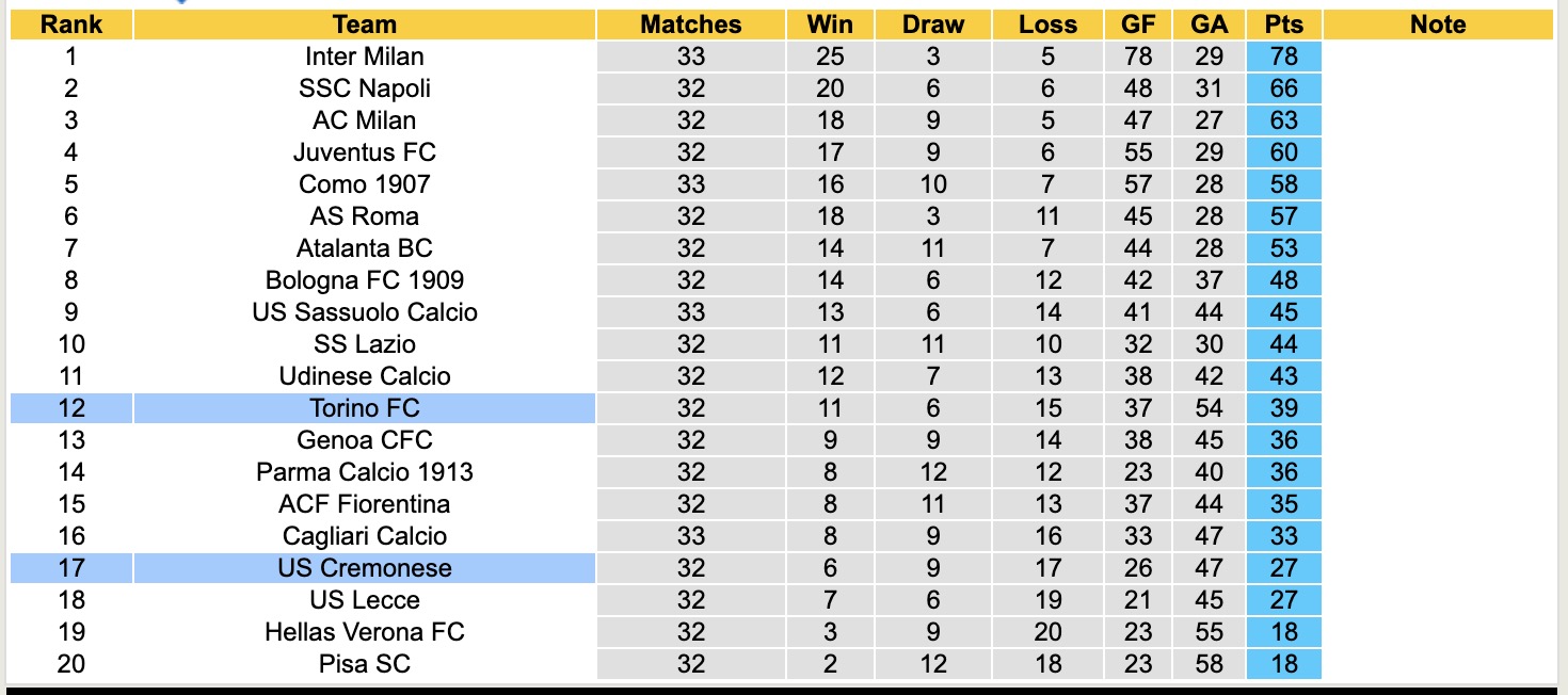 Nhận định, soi kèo Cremonese vs Torino, 17h30 ngày 19/4: Tiếp tục chìm sâu - Ảnh 2