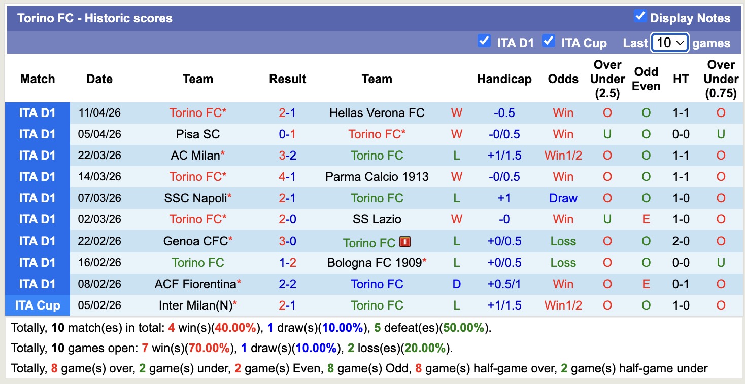 Nhận định, soi kèo Cremonese vs Torino, 17h30 ngày 19/4: Tiếp tục chìm sâu - Ảnh 4