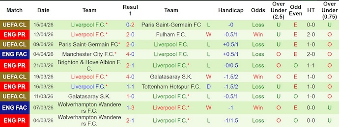 Nhận định, soi kèo Everton vs Liverpool, 20h00 ngày 19/4: Cơ hội bám đuổi - Ảnh 2