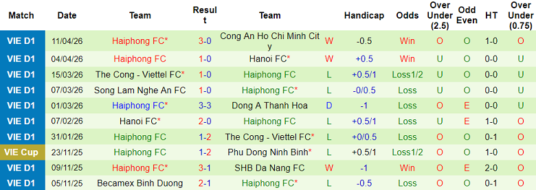 Nhận định soi kèo Hà Tĩnh vs Hải Phòng, 18h00 ngày 18/4: Lại hòa - Ảnh 2