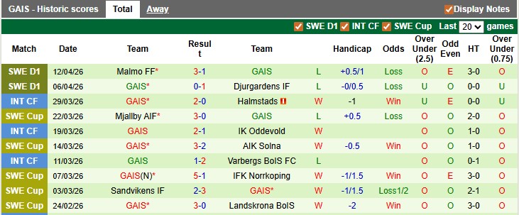 Nhận định, soi kèo Hacken vs GAIS, 21h30 ngày 19/4: Điểm số đầu tiên - Ảnh 2