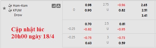 Nhận định, soi kèo HamKam vs KFUM, 22h00 ngày 19/4: Nhạt nhòa - Ảnh 5