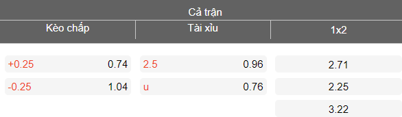 Nhận định soi kèo Jeju SK vs Gimcheon Sangmu, 14h30 ngày 18/4: Dễ hòa - Ảnh 4
