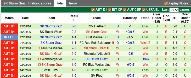 Nhận định, soi kèo LASK vs Sturm Graz, 22h00 ngày 19/4: Chung kết sớm - Ảnh 2