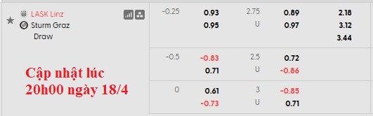 Nhận định, soi kèo LASK vs Sturm Graz, 22h00 ngày 19/4: Chung kết sớm - Ảnh 5