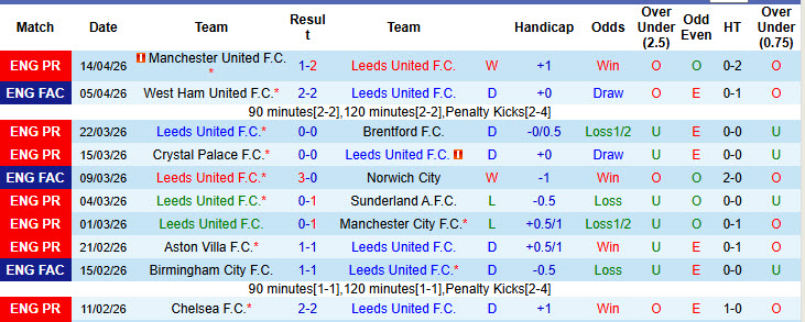 Nhận định, soi kèo Leeds vs Wolves, 21h00 ngày 18/4: Trạng thái hoảng loạn - Ảnh 2