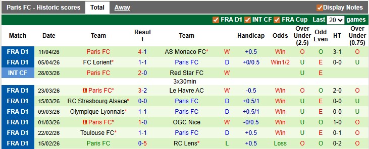 Nhận định, soi kèo Metz vs Paris, 22h15 ngày 19/4: Đôi đường chia ly - Ảnh 2