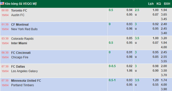 Nhận định, soi kèo Minnesota United vs Portland Timbers, 7h30 ngày 19/4: Nỗ sợ xa nhà - Ảnh 1