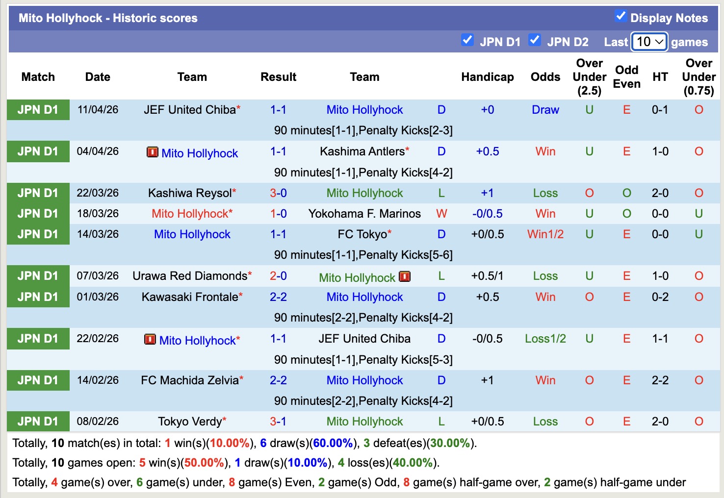 Nhận định, soi kèo Mito Hollyhock vs Kashiwa Reysol, 11h00 ngày 19/4: Không còn dễ dàng - Ảnh 5