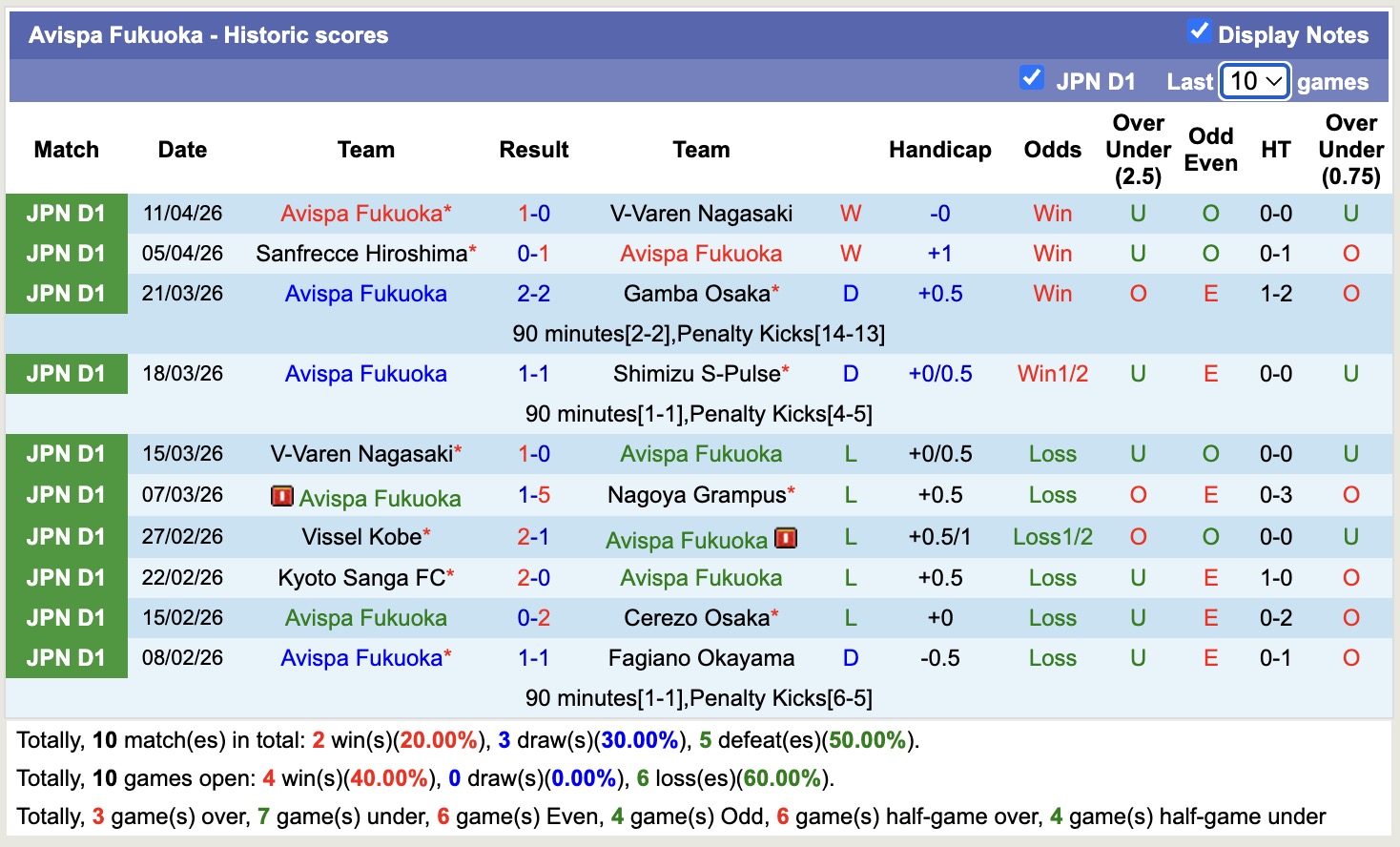 Nhận định, soi kèo Nagoya Grampus vs Avispa Fukuoka, 14h00 ngày 19/4: Tiếp tục gieo sầu - Ảnh 4