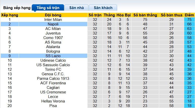 Nhận định, soi kèo Napoli vs Lazio, 23h00 ngày 18/4: Khách giữ sức cho Coppa Italia - Ảnh 1