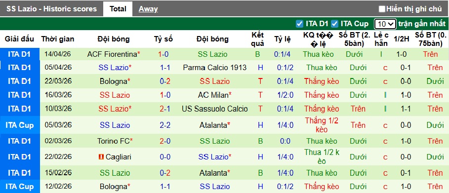 Nhận định, soi kèo Napoli vs Lazio, 23h00 ngày 18/4: Khách giữ sức cho Coppa Italia - Ảnh 3