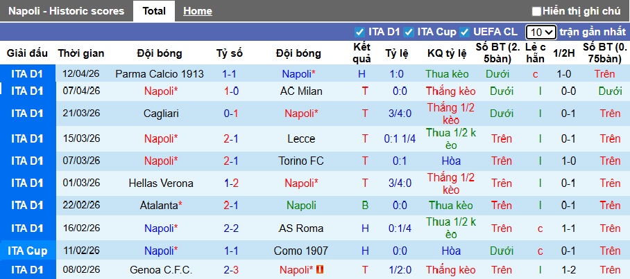 Nhận định, soi kèo Napoli vs Lazio, 23h00 ngày 18/4: Khách giữ sức cho Coppa Italia - Ảnh 4
