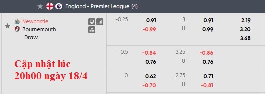 Nhận định, soi kèo Newcastle vs Bournemouth, 21h00 ngày 18/4: Chọc chích chòe - Ảnh 9