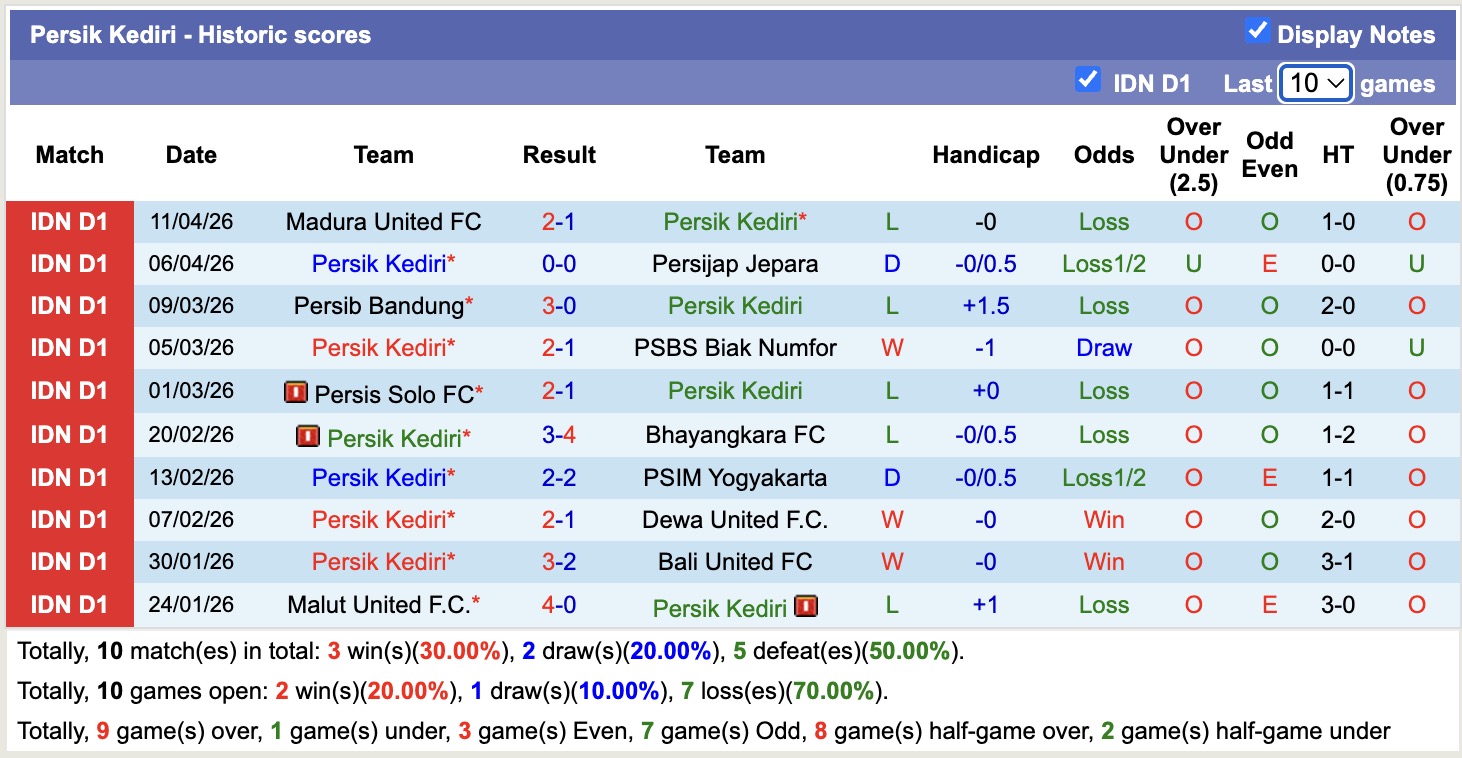 Nhận định, soi kèo Persik Kediri vs Persita Tangerang, 15h30 ngày 19/4: Tin vào Persita Tangerang - Ảnh 5