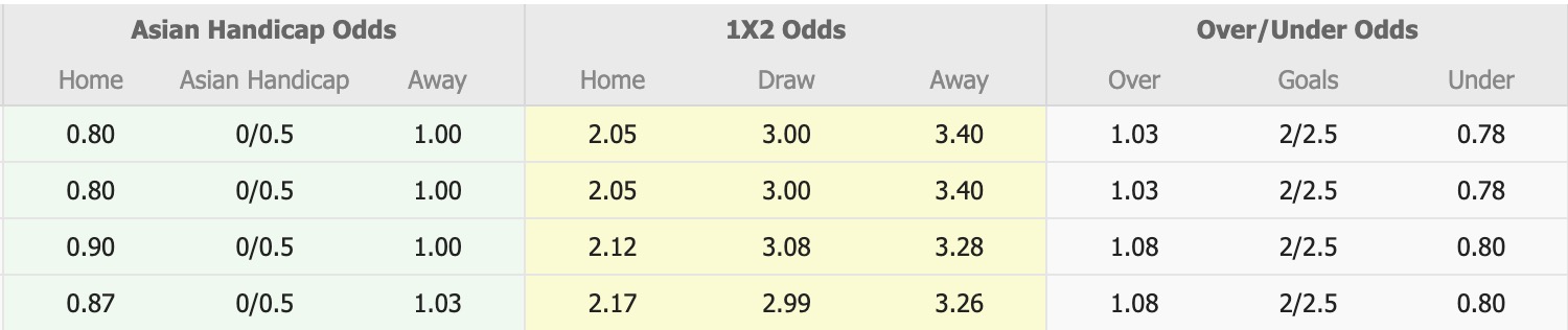 Nhận định, soi kèo Pohang Steelers vs Anyang, 14h30 ngày 19/4: Thêm một lần đau - Ảnh 1