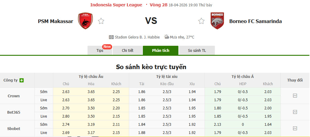 Nhận định, soi kèo PSM Makassar vs Borneo, 19h00 ngày 18/4: Sức mạnh vượt trội - Ảnh 1