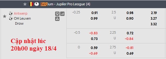 Nhận định, soi kèo Royal Antwerp vs Leuven, 21h00 ngày 18/4: Hết động lực - Ảnh 6