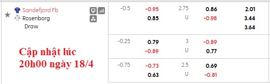 Nhận định, soi kèo Sandefjord vs Rosenborg, 21h00 ngày 18/4: Tiếp tục thăng hoa - Ảnh 6