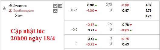 Nhận định, soi kèo Swansea vs Southampton, 21h00 ngày 18/4: Khác biệt về động lực - Ảnh 6