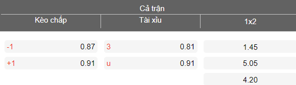 Nhận định soi kèo Sydney FC vs Perth Glory, 16h35 ngày 18/4: Đối thủ yêu thích - Ảnh 4