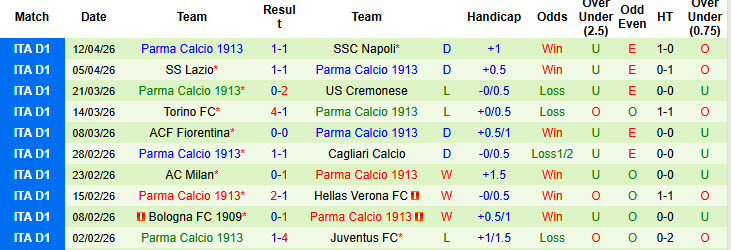 Nhận định, soi kèo Udinese vs Parma, 20h00 ngày 18/4: Tập trung cao độ - Ảnh 6