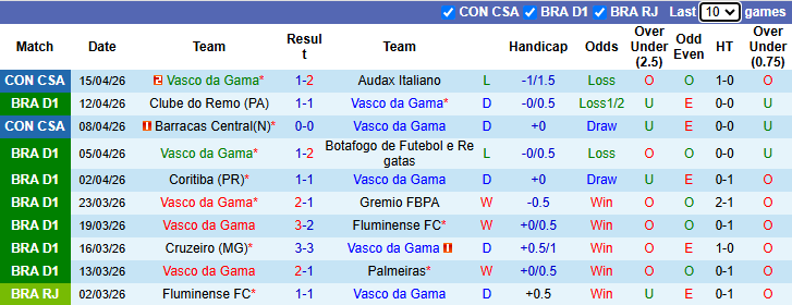 Nhận định, soi kèo Vasco da Gama vs Sao Paulo, 4h30 ngày 19/4: Điểm tựa sân nhà - Ảnh 2
