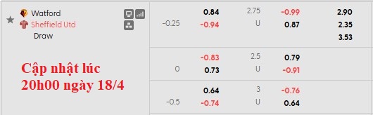 Nhận định, soi kèo Watford vs Sheffield Utd, 21h00 ngày 18/4: Không màng kết quả - Ảnh 6