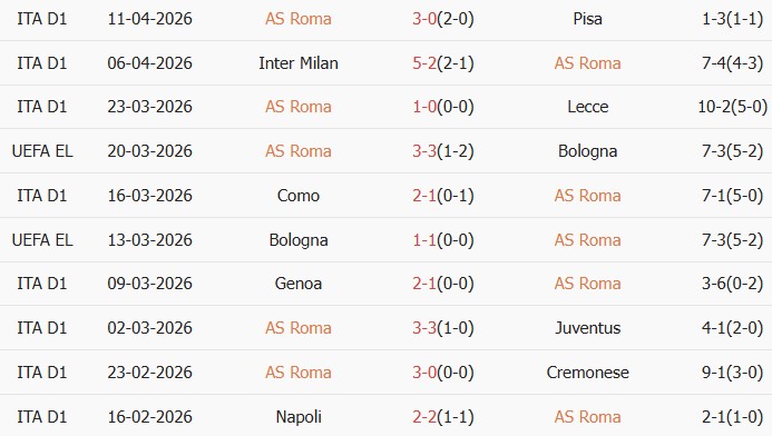 Soi kèo góc AS Roma vs Atalanta, 01h45 ngày 19/04 - Ảnh 1