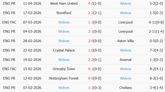 Soi kèo góc Leeds vs Wolves, 21h00 ngày 18/04 - Ảnh 2