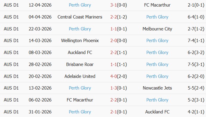 Soi kèo góc Sydney vs Perth Glory, 16h35 ngày 18/04 - Ảnh 2