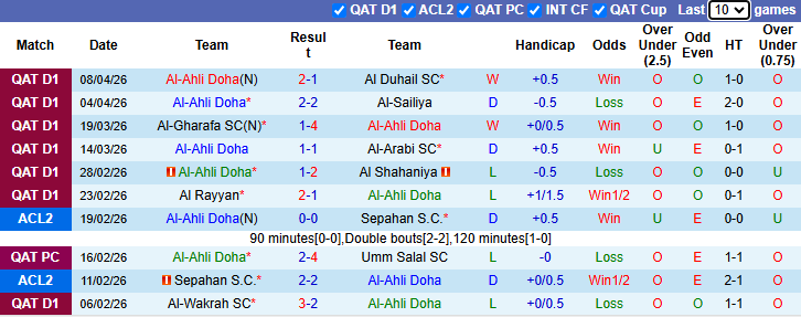 Nhận định, soi kèo Al-Ahli Doha vs Al Hussein Irbid, 2h00 ngày 20/4: Thận trọng - Ảnh 2