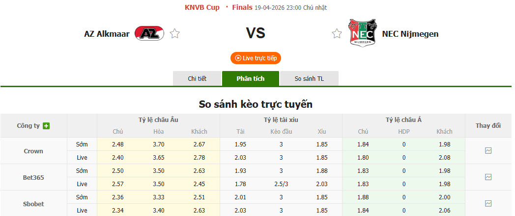 Nhận định, soi kèo AZ Alkmaar vs N.E.C. Nijmegen, 23h00 ngày 19/4: Đôi công hấp dẫn - Ảnh 1