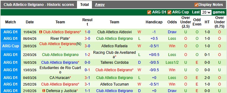 Nhận định, soi kèo Barracas Central vs Belgrano, 1h00 ngày 21/4: Phải có điểm - Ảnh 2