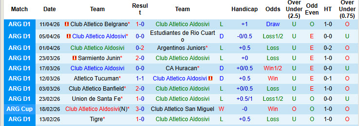Nhận định, soi kèo Club Atletico Aldosivi vs Racing Club, 23h30 ngày 19/4: Không còn động lực - Ảnh 2