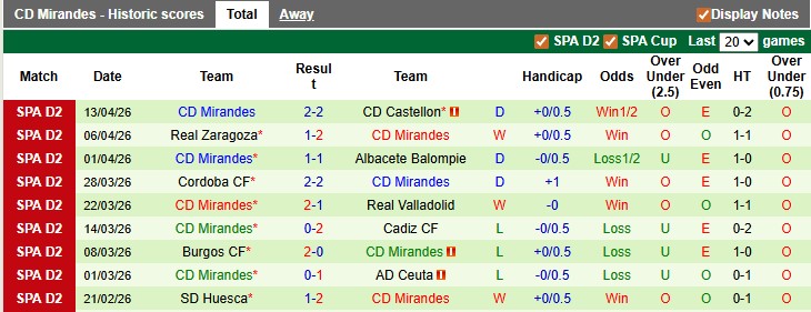 Nhận định, soi kèo Deportivo vs Mirandes, 1h30 ngày 21/4: Đánh chiếm top 2 - Ảnh 2