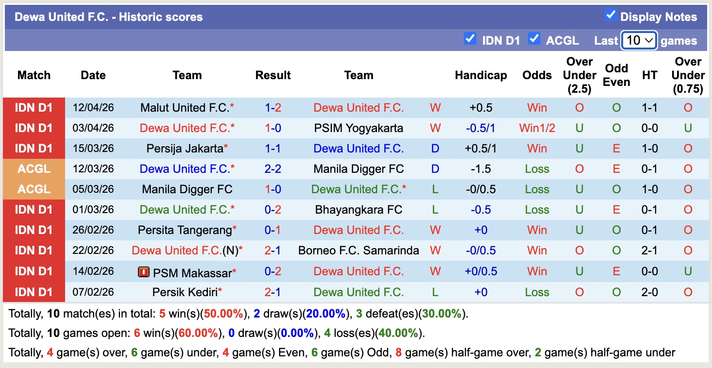 Nhận định, soi kèo Dewa United vs Persib Bandung, 19h00 ngày 20/4: Kỳ đà cản mũi - Ảnh 5