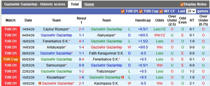 Nhận định, soi kèo Gaziantep vs Kayserispor, 0h00 ngày 21/4: Nỗ lực trụ hạng - Ảnh 1