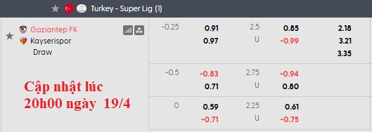 Nhận định, soi kèo Gaziantep vs Kayserispor, 0h00 ngày 21/4: Nỗ lực trụ hạng - Ảnh 5